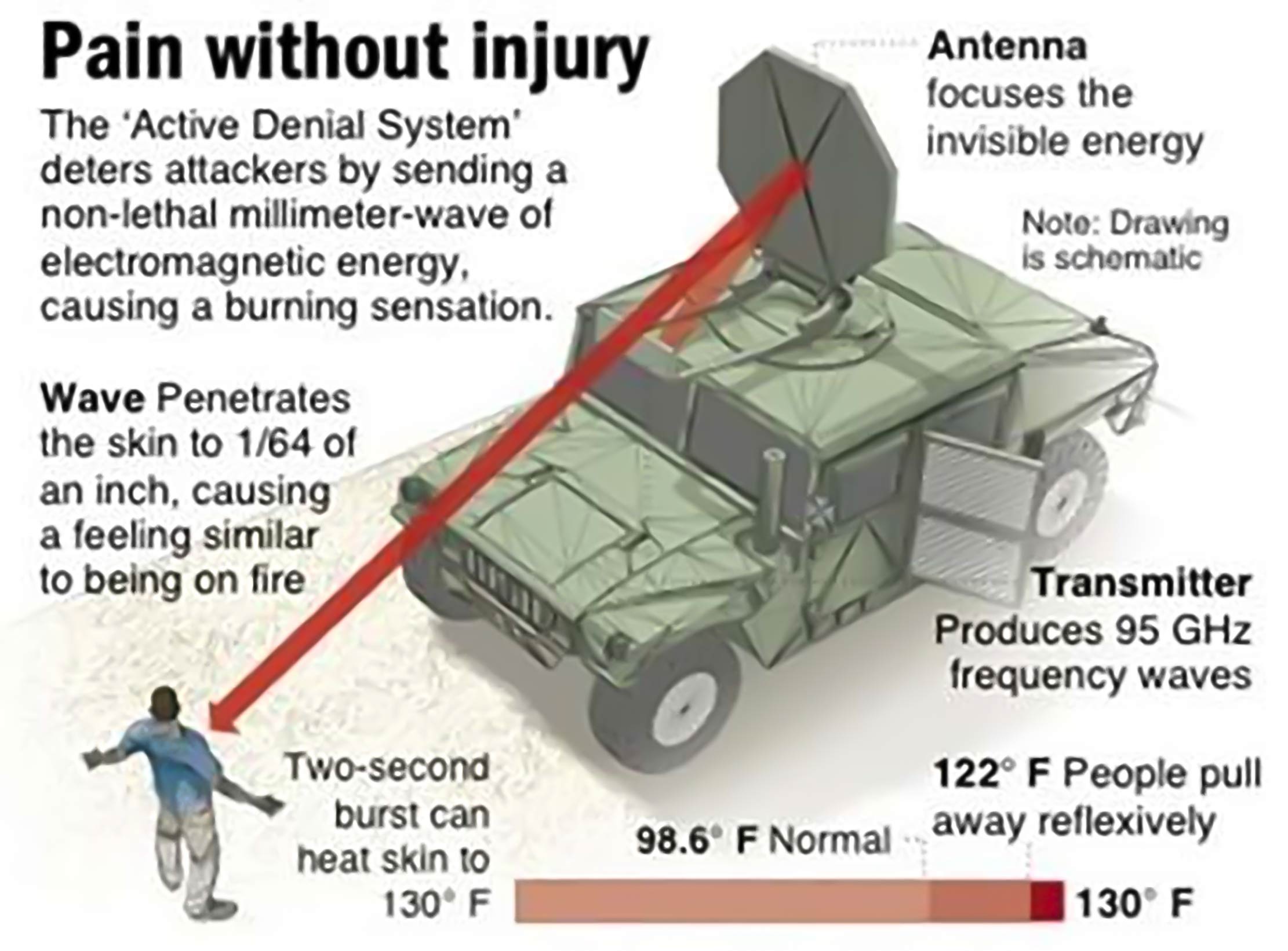 Active Denial System (ADS)